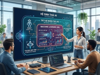 Phân biệt AI và Machine Learning